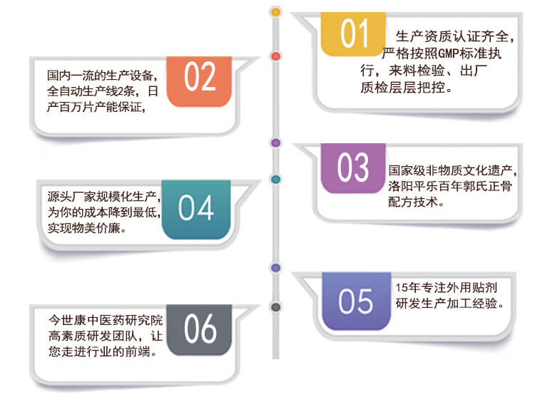 做膏藥貼牌加工要需要具備哪些資質 做膏藥貼牌加工要需要具備哪些資質